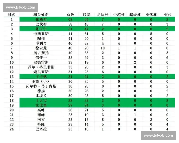 最新赛季足球射手榜精彩汇总与球员进球排名解析