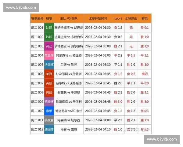 最新体育比分速递全网覆盖各大联赛赛况即时更新