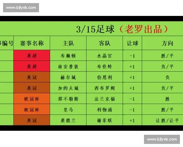 全球足球赛事直播实时观看攻略与高清流畅体验全解析平台推荐指南